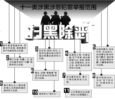 辽宁举报涉黑犯罪最高奖50万 重大涉黑案异地调警